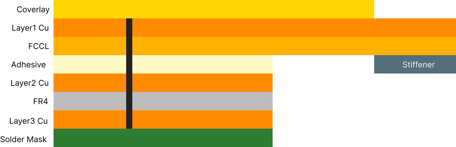 2-Rigid-flex 3-layer stackup