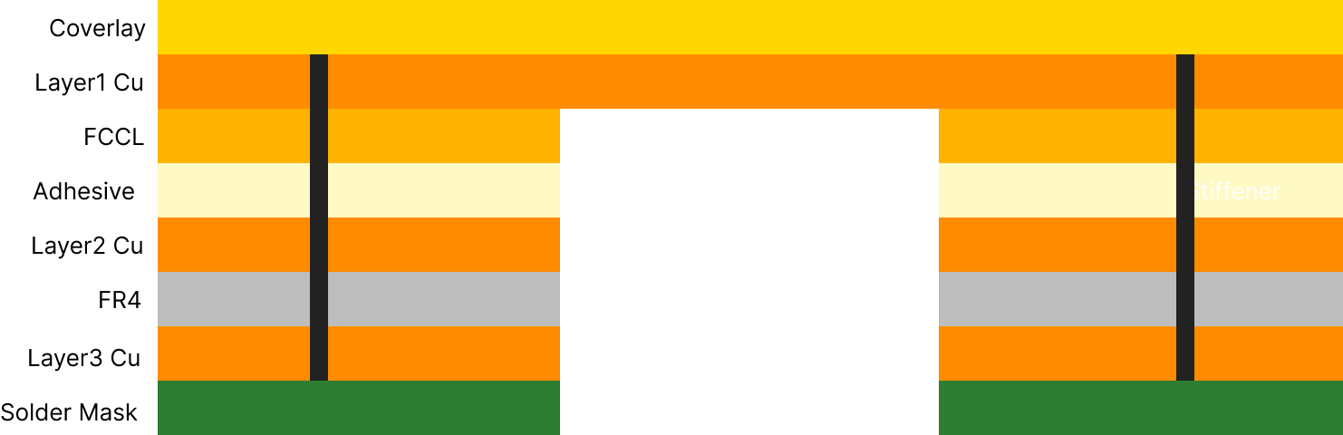 3-Rigid-flex 3-layer stackup