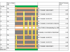 10-layer-hdi-pcb-stackup