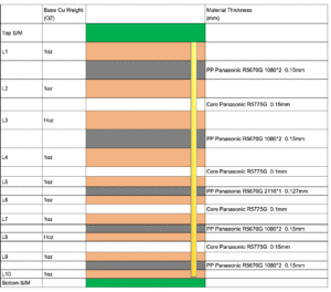 10-layer-pcb-stackup