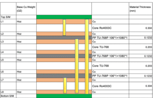 High-Frequency-Hybrid-Rigid-PCB+HDI