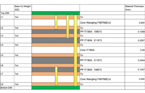 PTFE Hybrid Rigid PCB+HDI