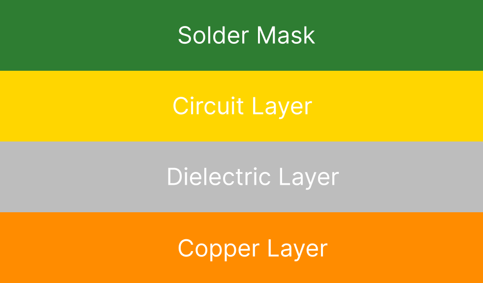 copper core pcb stackup