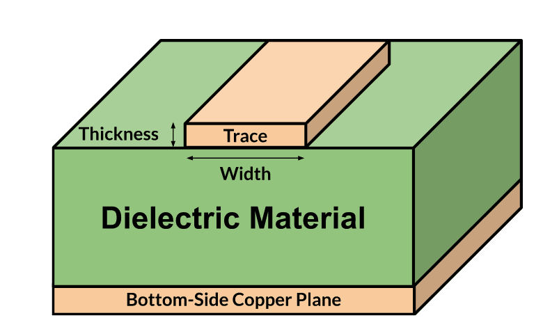 copper-trace-line-width