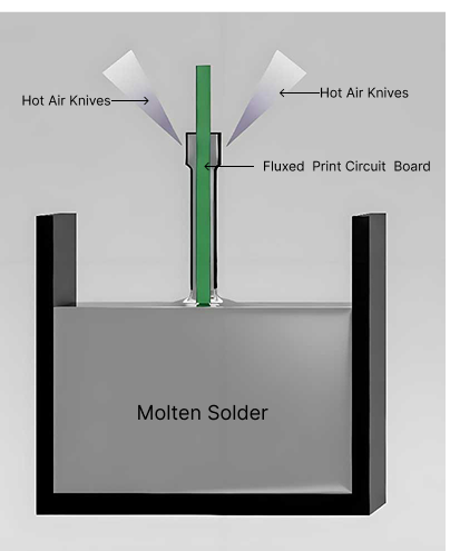 hasl surface finish hasl surface finish