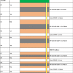 hxd-12-layer-pcb-stackup
