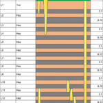 14-layer-rigid-hdi-pcb-stackup