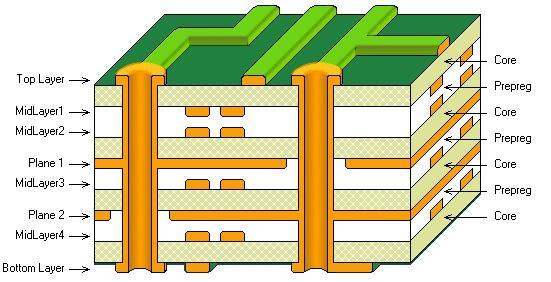 8-Layer-Stackup