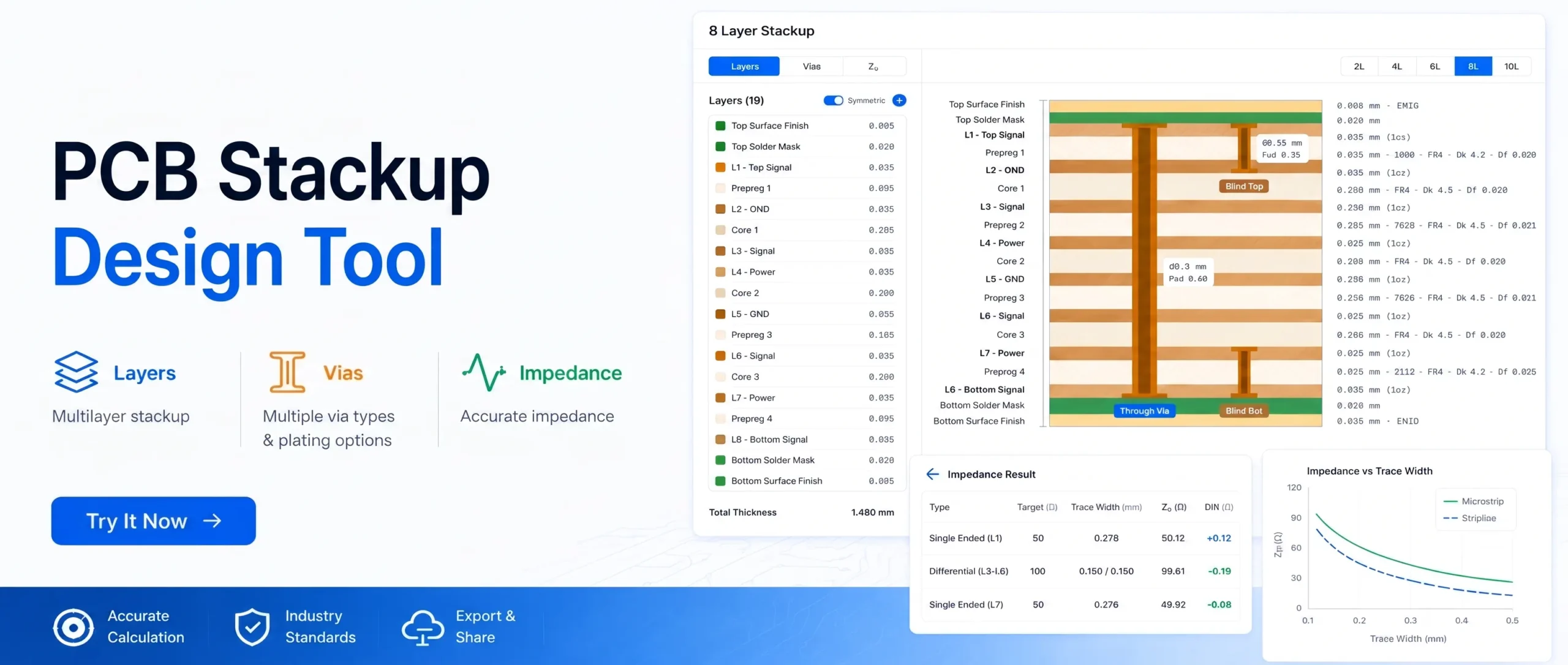 Stack Up Design For Unit Testing PCB Stackup Design Tool Guide