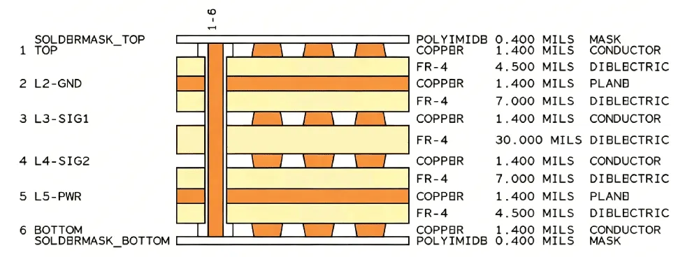 6 Layer PCB stackup