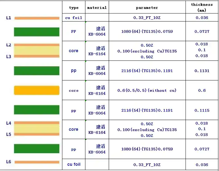 6-layer-pcb-stackup-3