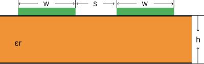 Coplanar Strips Cross Section