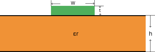Microstrip Line Cross Section