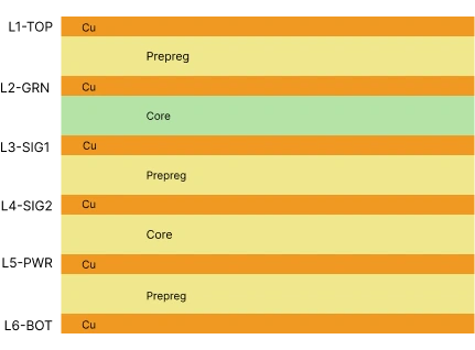 standard 6 layer pcb stackup