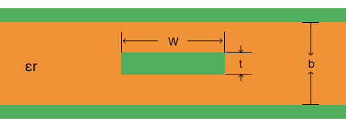 Stripline Cross Section