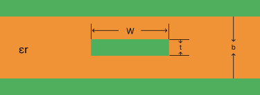 Strip Line Calculator