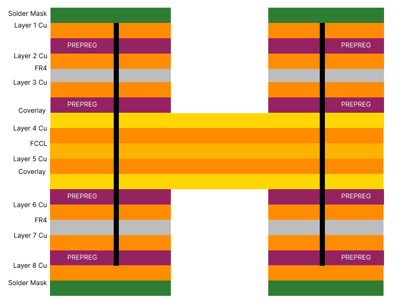 Rigid-flex 8-layer stackup