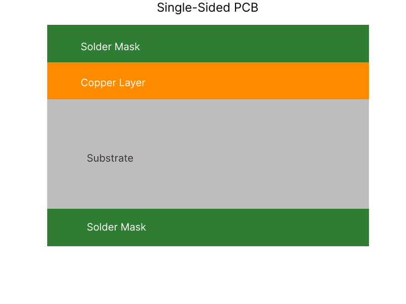 Single-Sided PCB