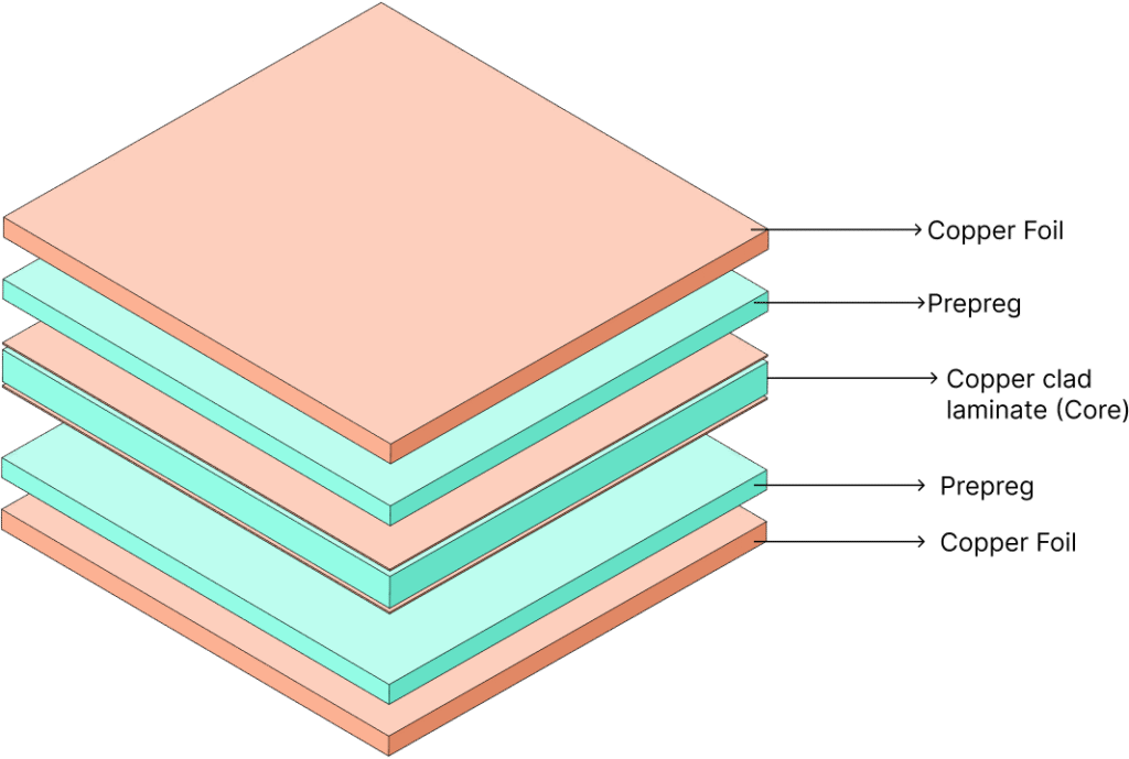 prepreg-core-copper