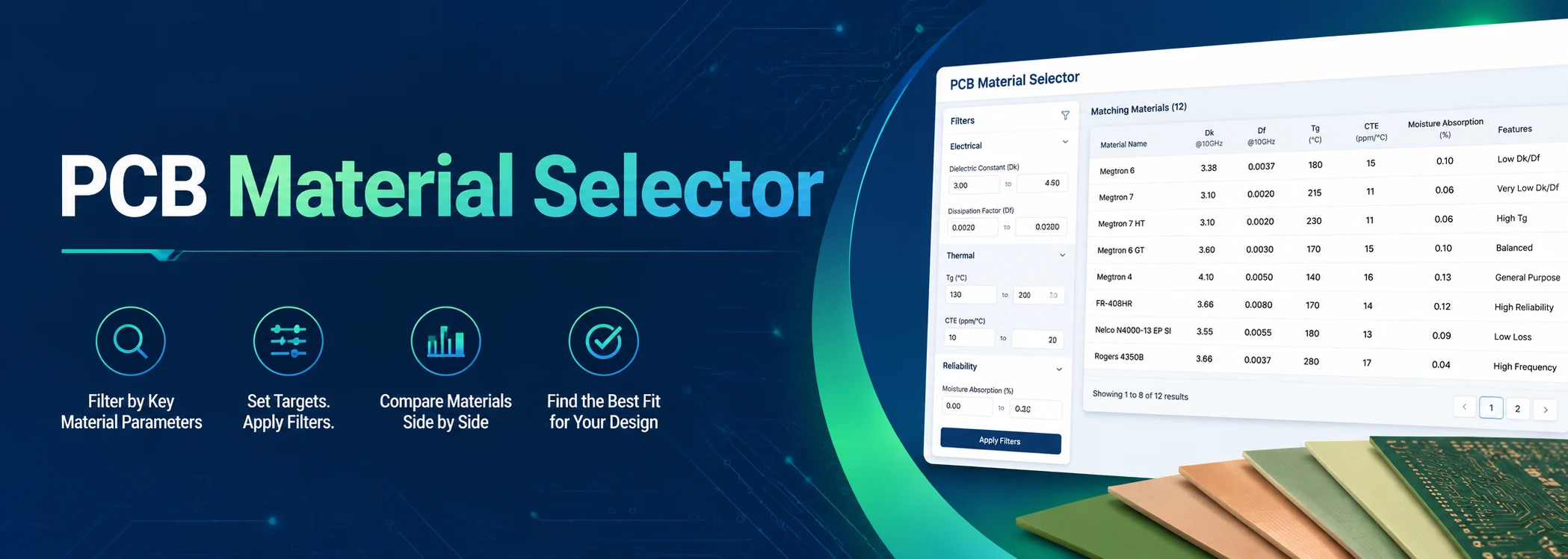 PCB Material Seletor