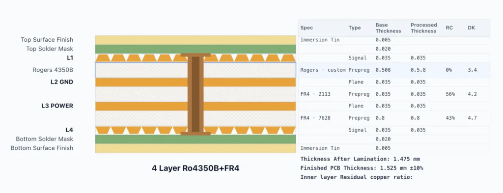 4Layer Ro4350B+Fr4