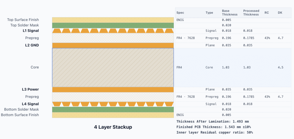 4 layer 1.6mm stackup