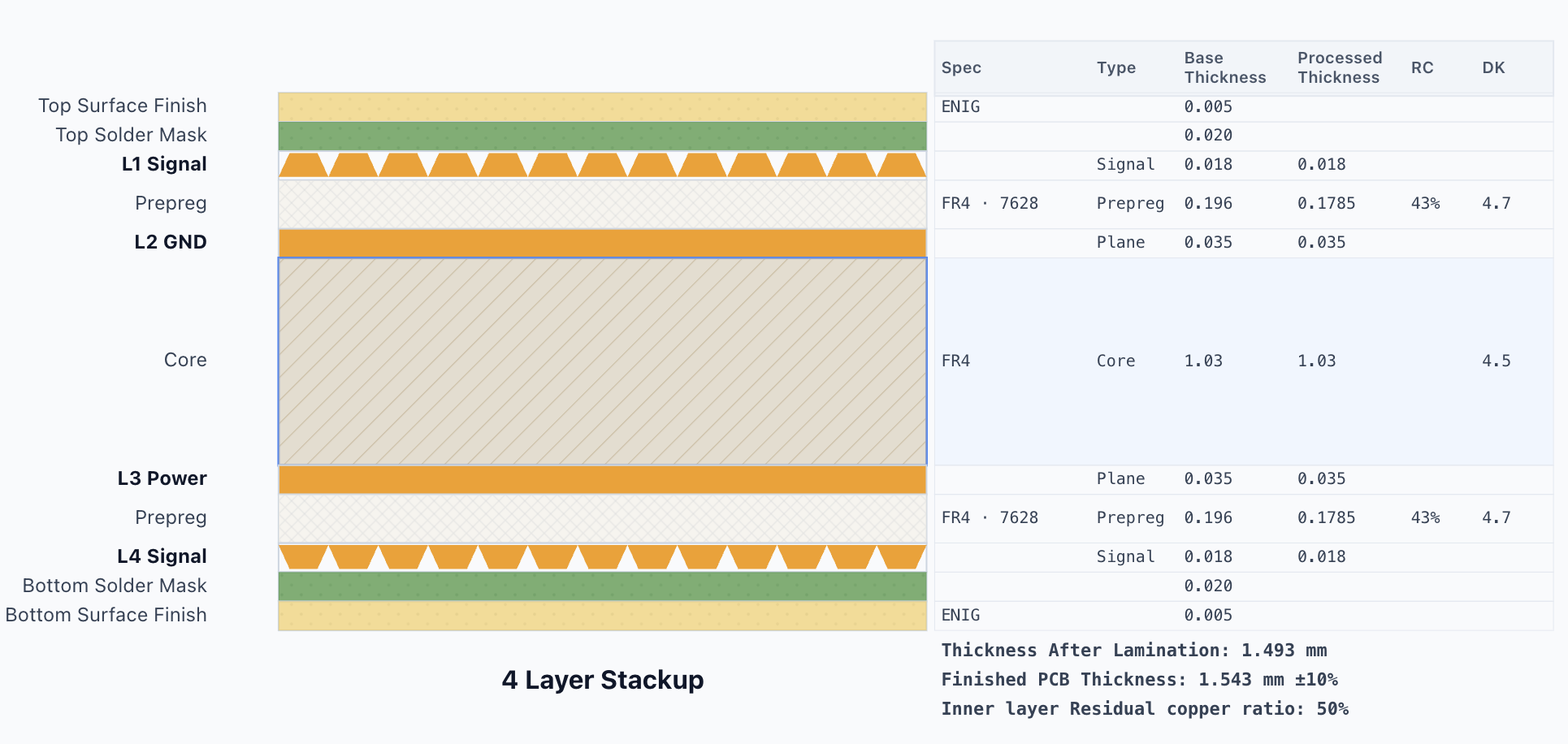 How to Choose the Right 4-Layer PCB Stackup