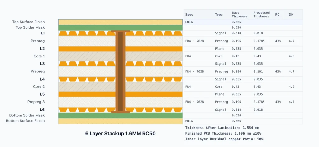 6 Layer Stackup 1.6MM RC50
